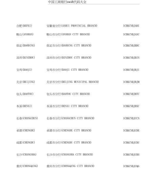 swift代码查询 工商银行swift代码查询