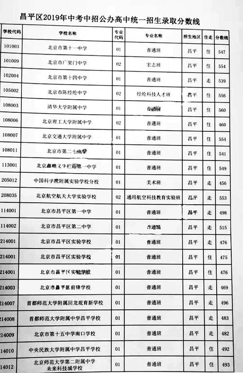 中考配额生是什么意思 2023年中考多少分可以上高中