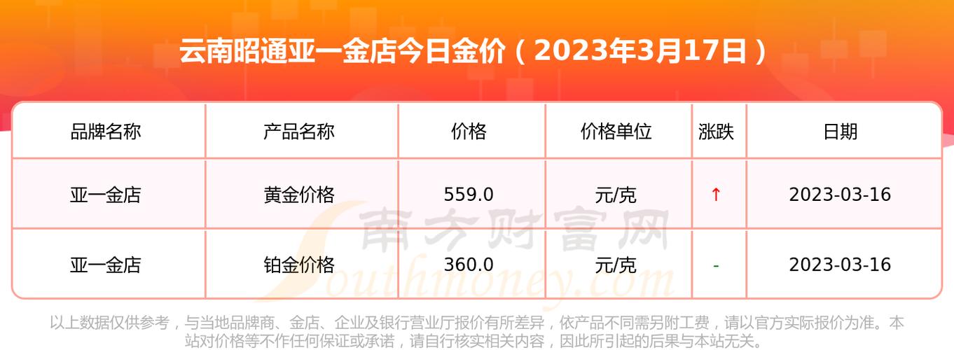 亚一金店属于什么档次 亚一金店今日黄金价格