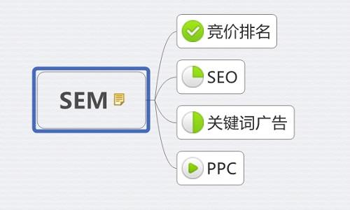 seosem是什么职业(seo是什么职业做什么的)