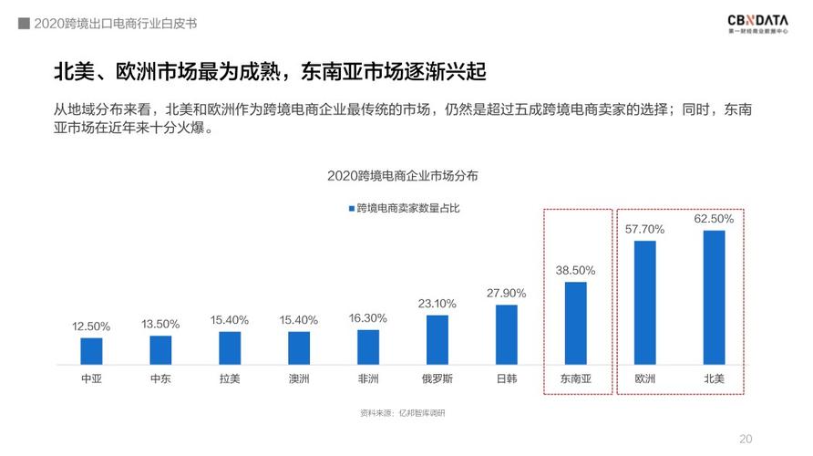 傲基跨境电商运营现状⎛⎞ 全国十大跨境电商公司排名