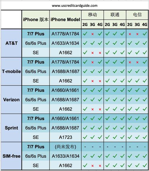 美版运营商有哪些(美版苹果运营商选哪个)